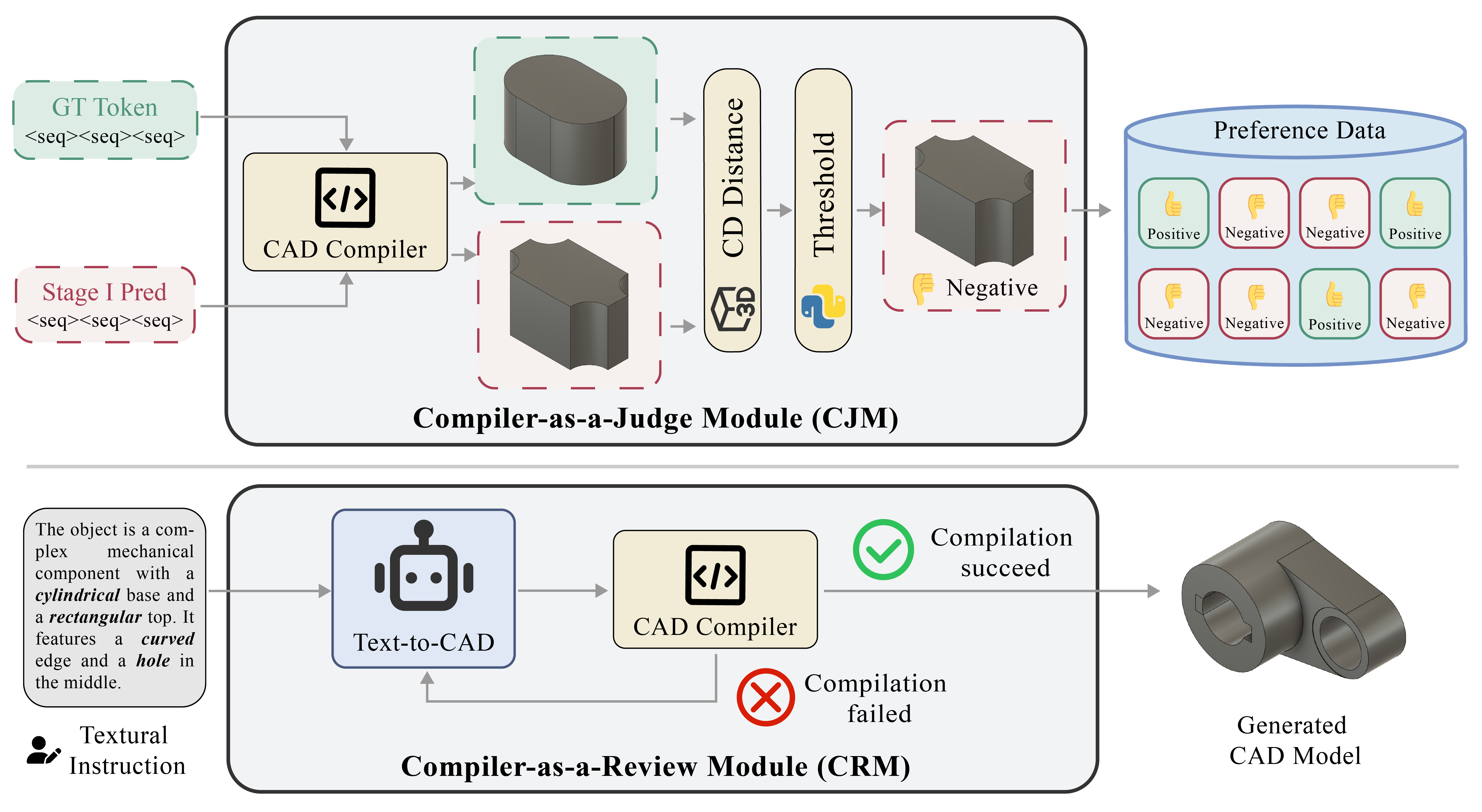 CAD-Judge: Toward Efficient Morphological Grading and Verification for Text-to-CAD Generation