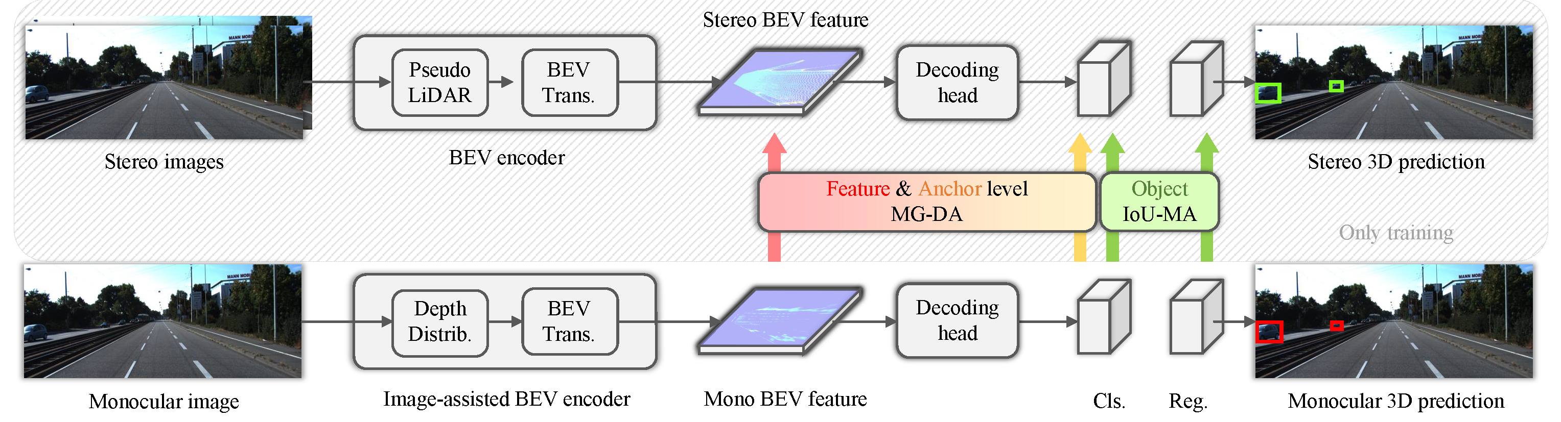 SGM3D: Stereo Guided Monocular 3D Object Detection